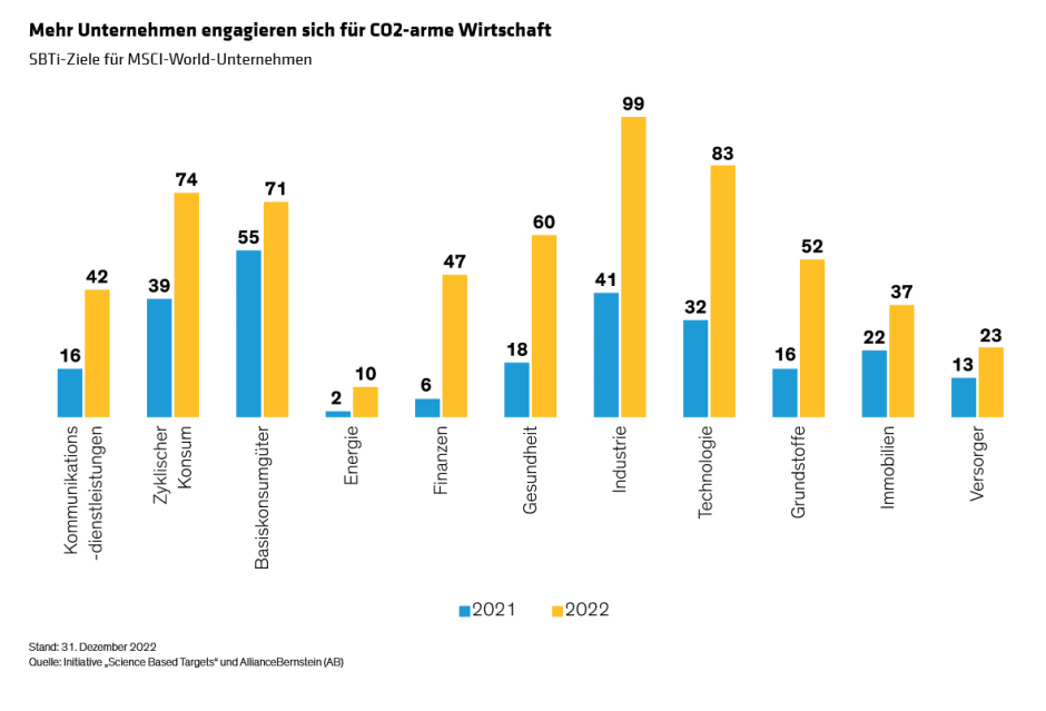 Hargis-Keene-Wheeler_Homing-In-on-Quality-in-Climate-Investing-Strategies_display-3_d2_DE