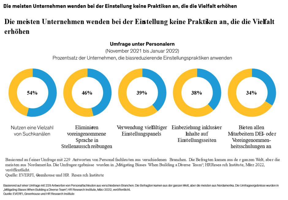Lubrano-Baldwin-Recruiting-for-Diversity-Addas-Advantages-for-Investors-display1-d3-DE