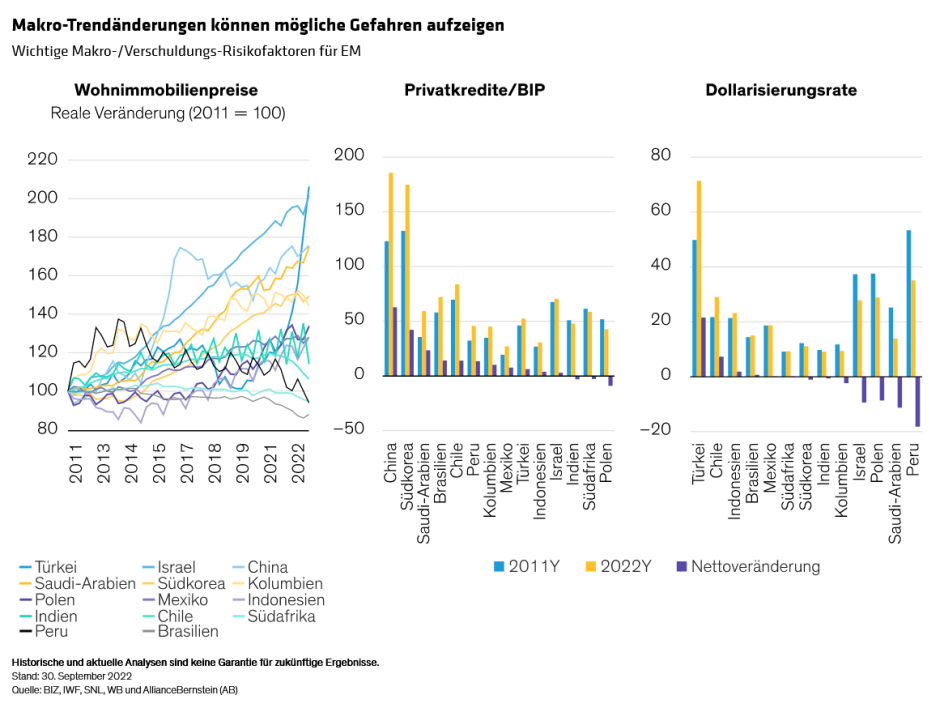 Akin-Schneider_How-Fragile-Is-the-Emerging-Markets-Financial-Sector_display1_d3_DE