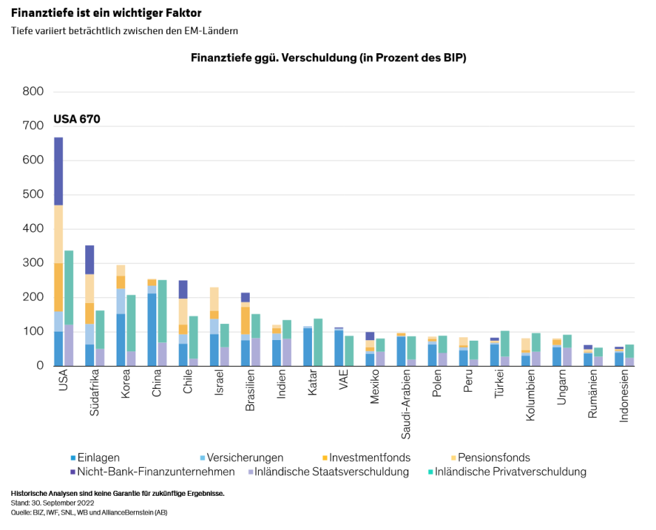 Akin-Schneider_How-Fragile-Is-the-Emerging-Markets-Financial-Sector_display2_d4_DE