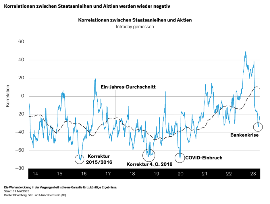 DiMaggio-Distenfeld_Fixed-Income-Midyear-Outlook-Surfing-Lessons_display1_d3_GR