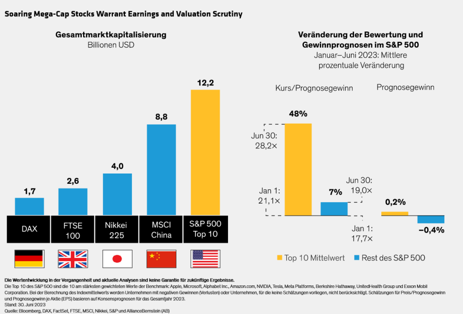 Annotated_Nasdaq-Rebalance-Spotlights-Risks-of-Supersized-Set-of-Stocks_d6_DE
