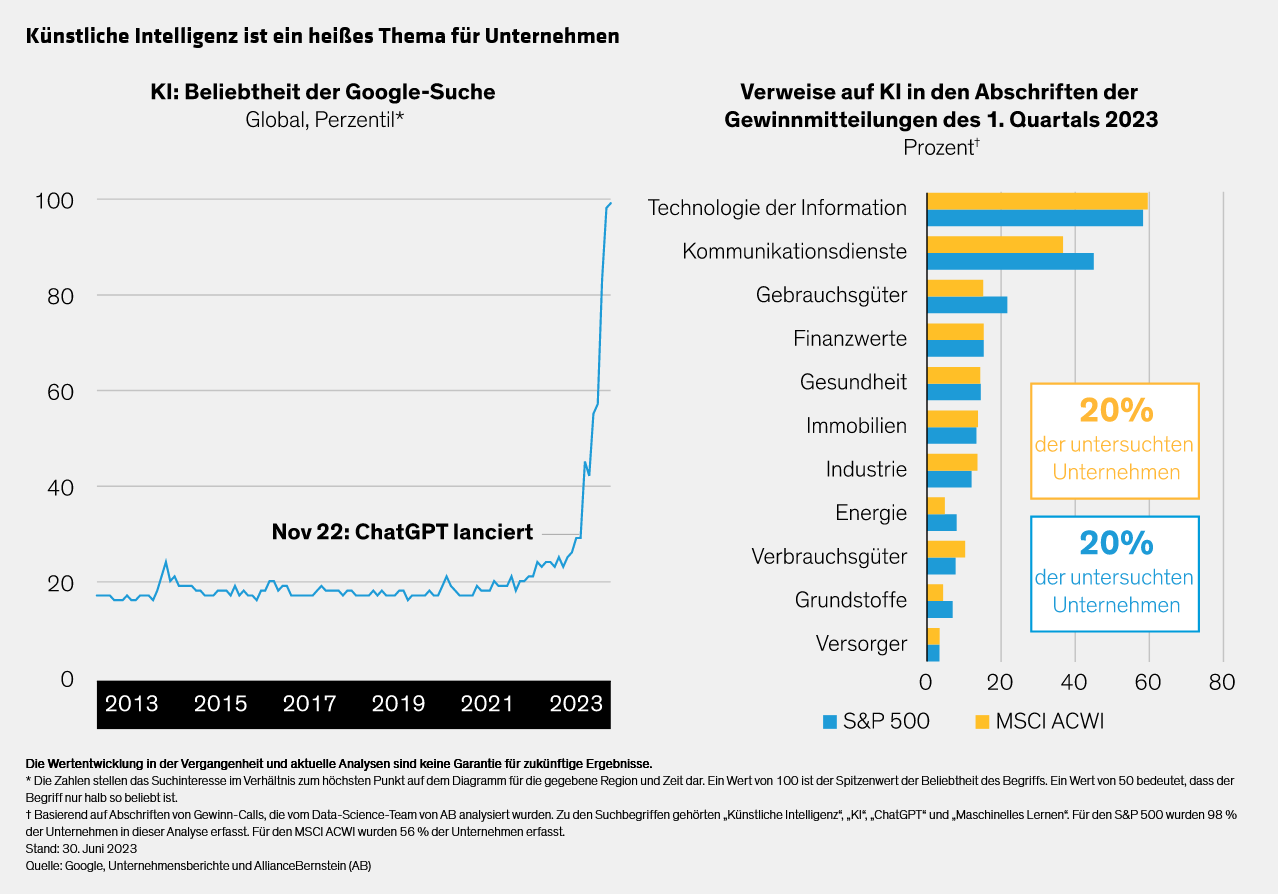Berkow_AI-Alone-Wont-Magically-Unlock-Earnings-Power_display1_d4_DE