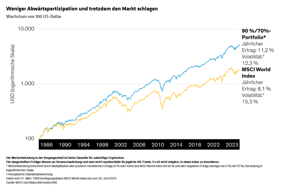 Hargis_How-to-Prepare-for-Market-Volatility-Before-It-Strikes-Again_display1_d5_GR