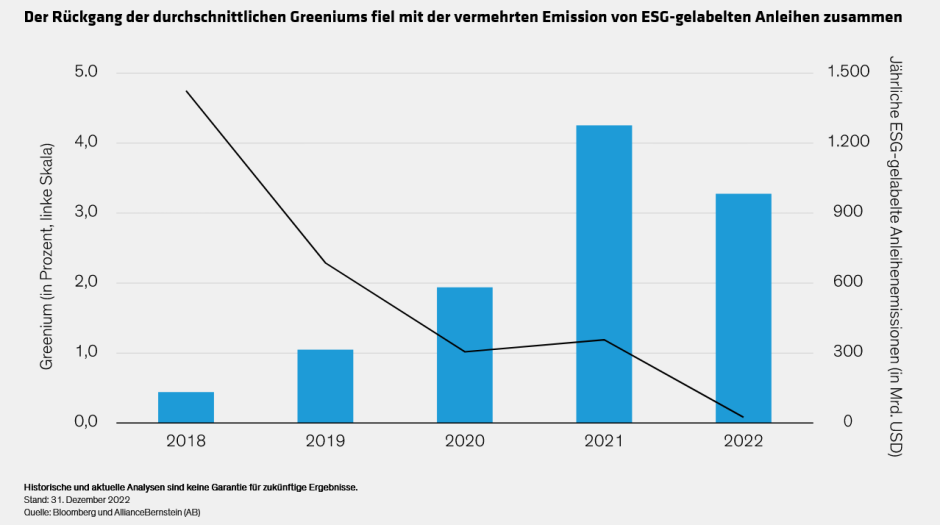 Annotated_ESG-Linked-Bonds-Are-Greeniums-Doomed-to-Dwindle_display1_d4_DE