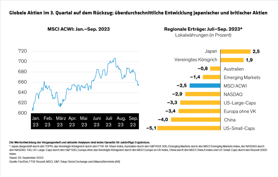 Hogbin_Equity-Outlook-Stubborn-Market-Risks-Warrant-Broad_display1_d2_DE