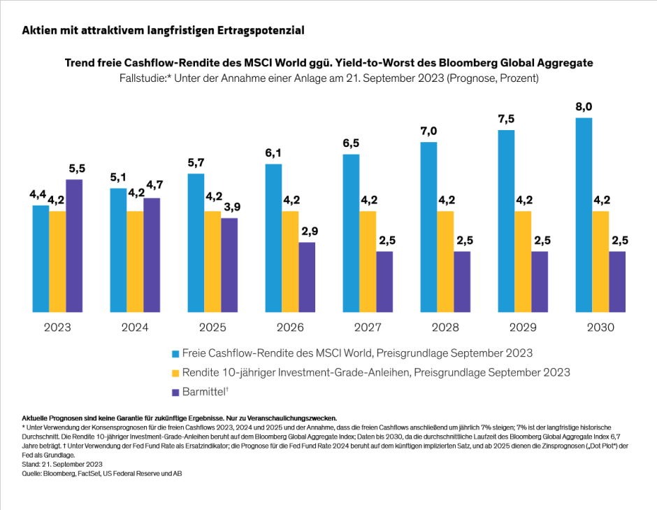 Hogbin_Equity-Outlook-Stubborn-Market-Risks-Warrant-Broad_display3_d3_DE