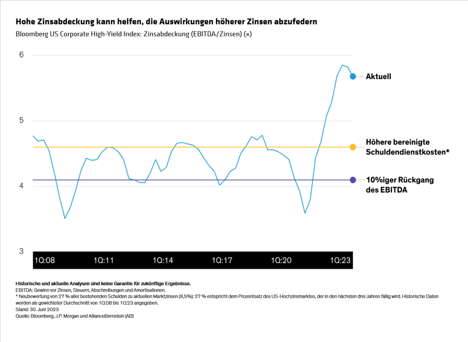 DiMaggio-Distenfeld_Fixed-Income-Outlook-The-View-from-Higher-Elevations_display1_d1_DE
