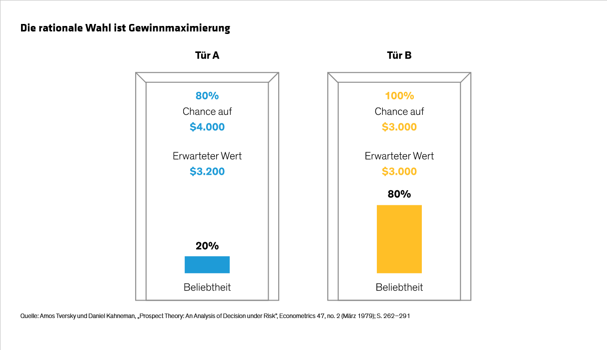 Hargis-Wong-Keane_Pain-Reliever-The-Behavioral-Case-for-Defensive-Equities_display1_d4_DE