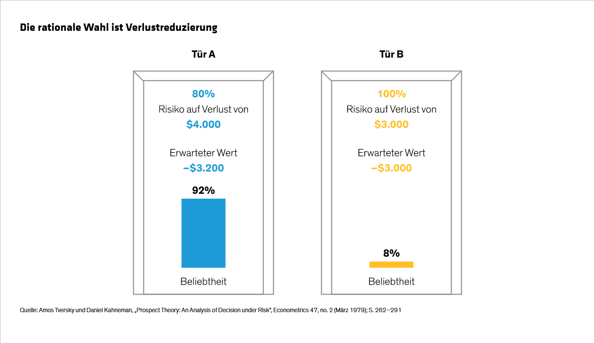 Hargis-Wong-Keane_Pain-Reliever-The-Behavioral-Case-for-Defensive-Equities_display2_d4_DE