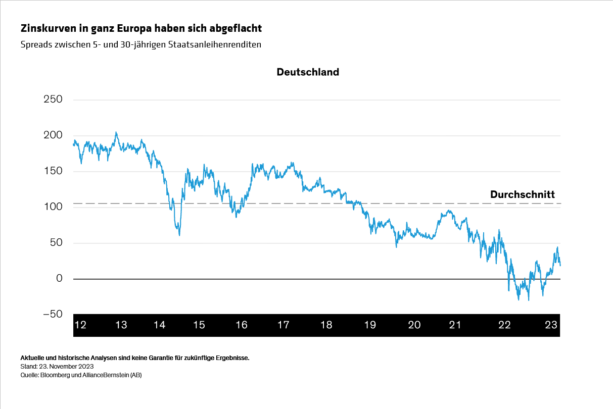 annotated_european-fixed-income-outlook-fair-winds-for-2024_display-1_gr