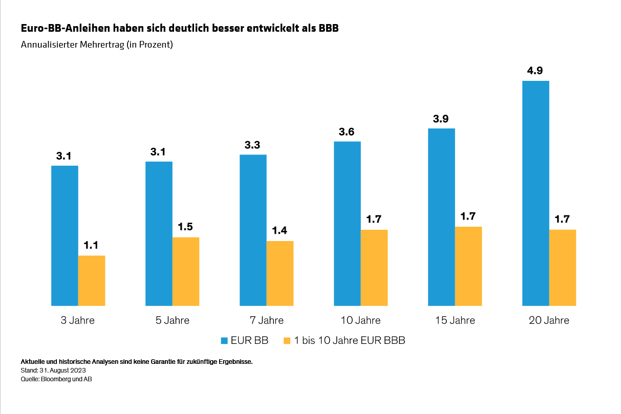 annotated_european-fixed-income-outlook-fair-winds-for-2024_display-2_gr
