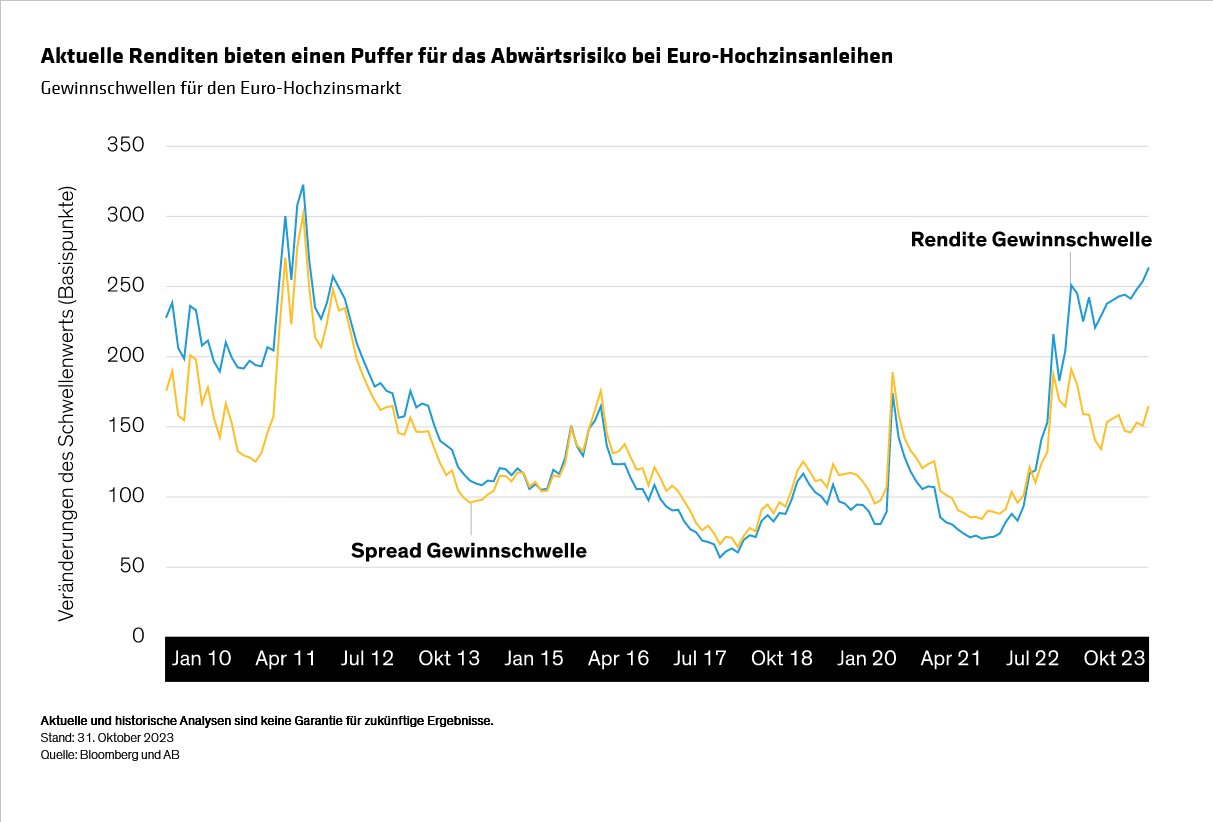 annotated_european-fixed-income-outlook-fair-winds-for-2024_display-4_gr