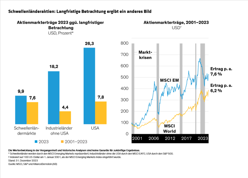 Suzuki_Rethinking-Three-Misconceptions-About-Emerging-Market-Equities_display-1_d5_DE