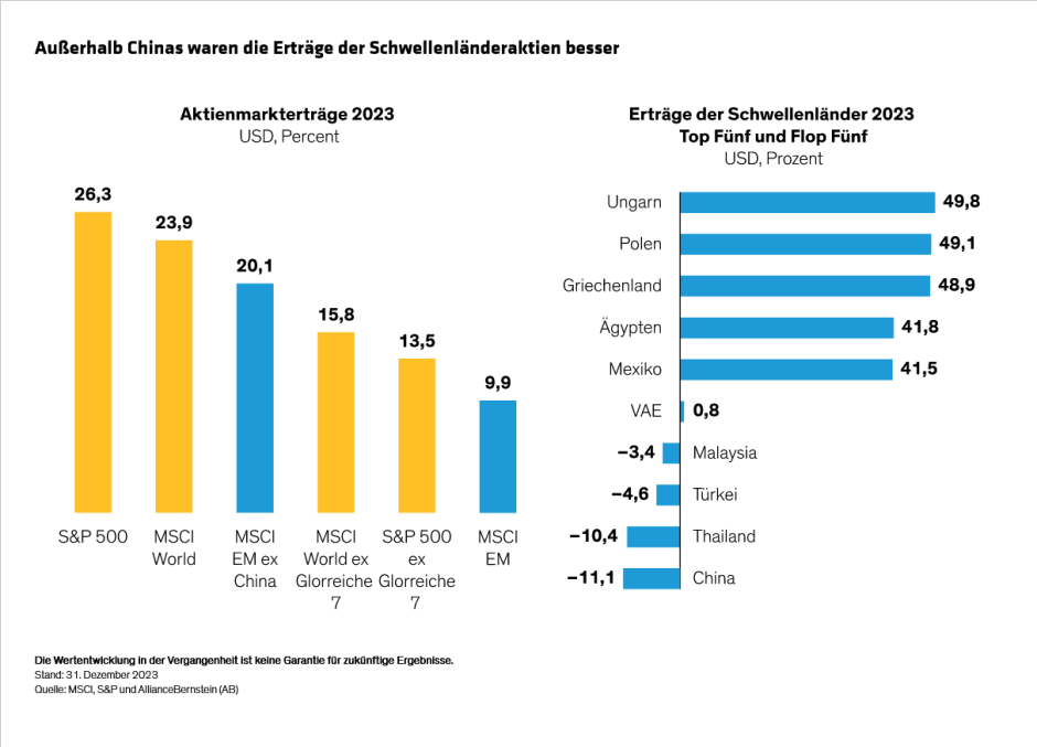Suzuki_Rethinking-Three-Misconceptions-About-Emerging-Market-Equities_display-2_d3_DE