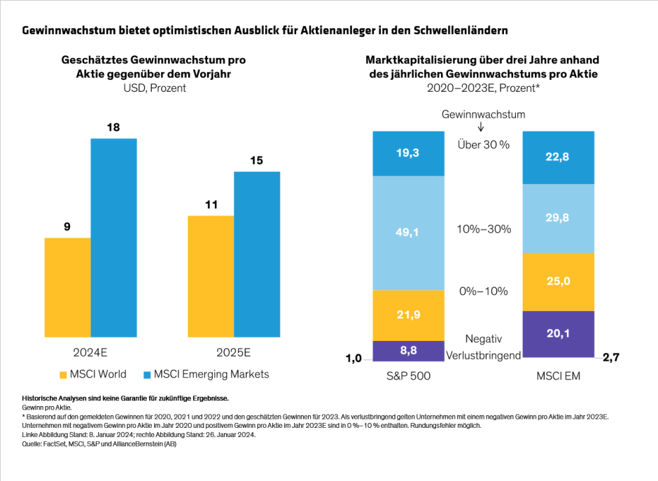 Suzuki_Rethinking-Three-Misconceptions-About-Emerging-Market-Equities_display-3_d8_DE