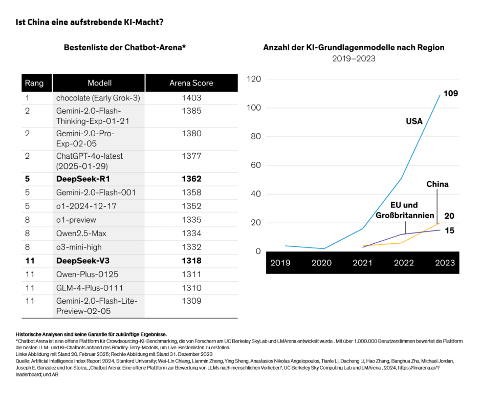 lin_what-does-the-deepseek-halo-teach-us-about-chinese-stocks_display2_d3_de