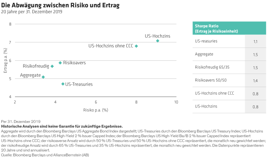 Sheridan_How-to-Balance-Your-Bond-Portfolio-in-2020_display1_d2_GR