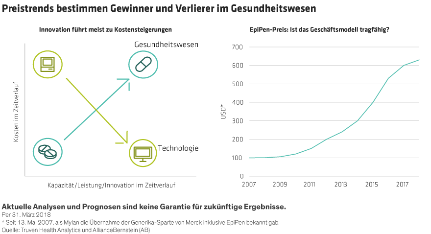 Thapar_Healthcare-Stocks-From-Painkillers-to-Profits_Display-1_d2_DE