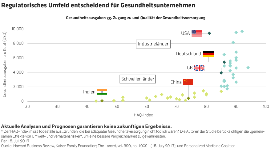 Thapar_Healthcare-Stocks-From-Painkillers-to-Profits_Display-2_d3_DE