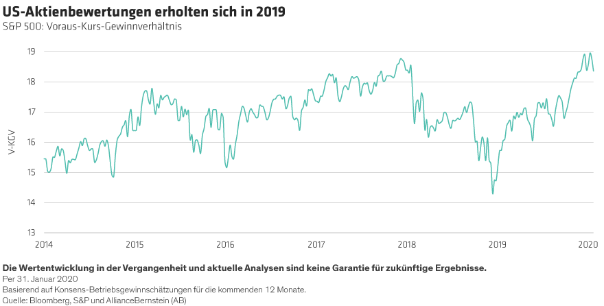 Tierney_Can-US-Equity-Investors-Rely-on-Earnings-Growth_display-1_DE