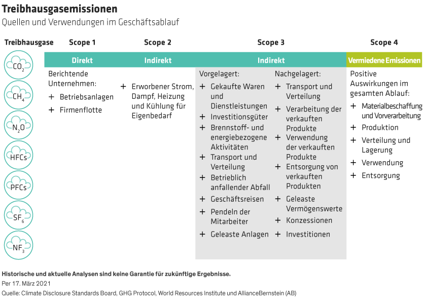 Tsoupros_Delivering-a-Net-Zero-World-on-Time_d3_DE