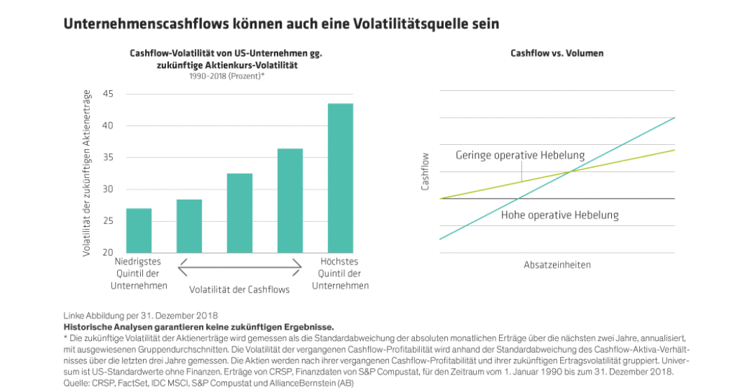 Unternehmenscashflow