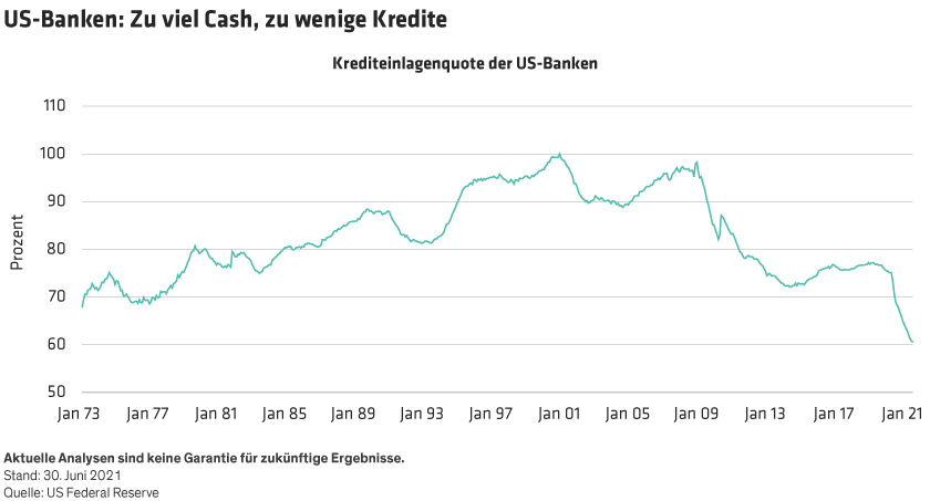 Vakil-Loo_Dont-Fear-a-Taper-Tango-Banks-Know-the-Feds-Steps_Display1_DE