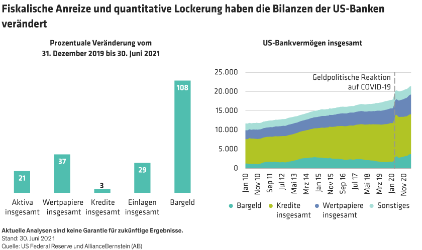 Vakil-Loo_Dont-Fear-a-Taper-Tango-Banks-Know-the-Feds-Steps_Display2_DE