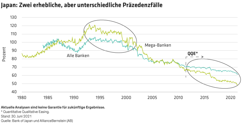 Vakil-Loo_Dont-Fear-a-Taper-Tango-Banks-Know-the-Feds-Steps_Display3_DE