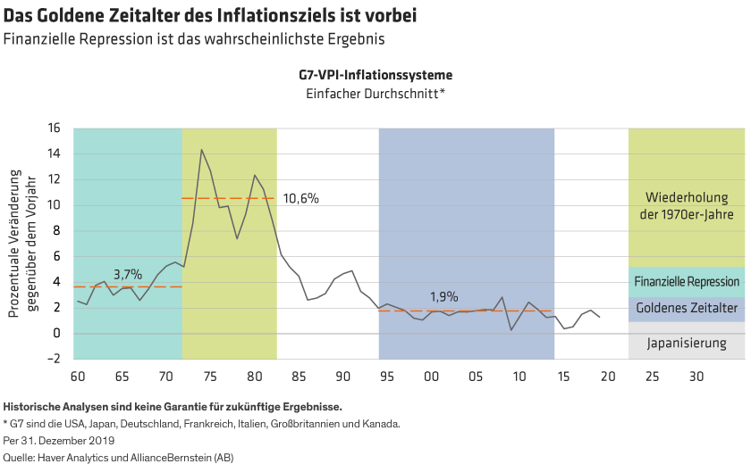 Williams-Bruten_How-Will-Todays-Policymakers-Play-the-Inflation-Endgame_d2_DE