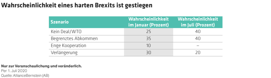 Williams_Brexit-in-the-Coronavirus-Era_Display-2_DE