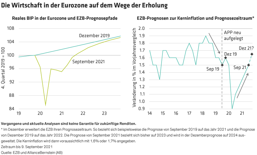 Williams_ECB-Strategy-Has-the-PEPP-Had-Its-Day_display1_d2_DE