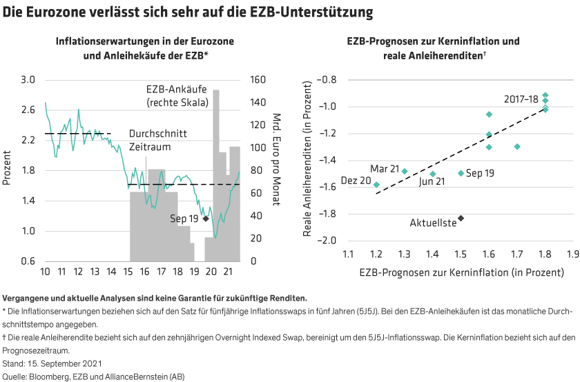 Williams_ECB-Strategy-Has-the-PEPP-Had-Its-Day_display2_d2_DE