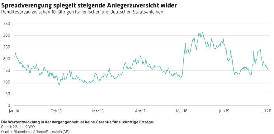 Williams_EU Recovery Fund Progress But No Panacea_DE