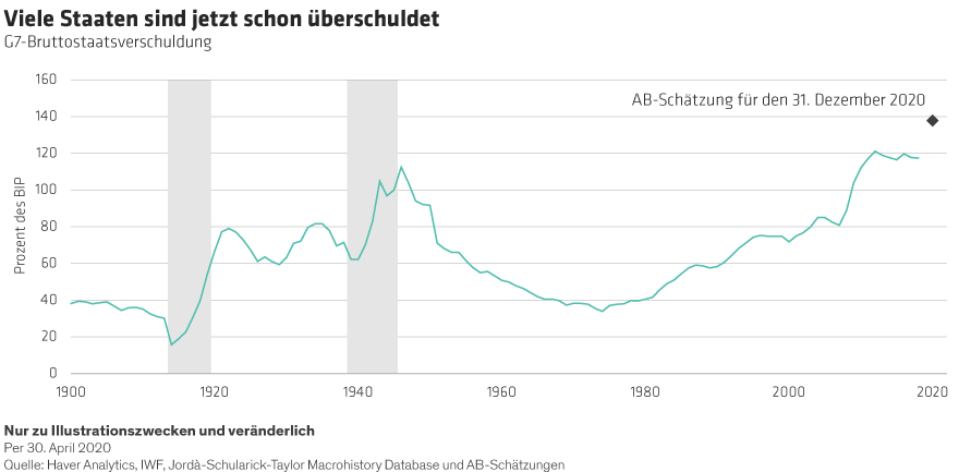 Williams_How-Will-Coronavirus-Change-the-Role-of-Central-Banks_display-1_d3-GR