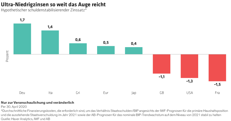 Williams_How-Will-Coronavirus-Change-the-Role-of-Central-Banks_display-2_d3-GR
