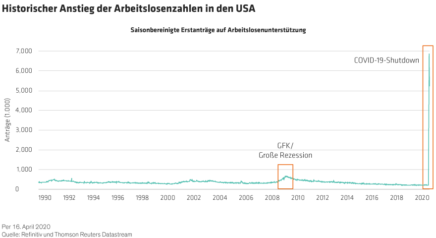 Winograd_CoronavirusAndTheUSEconomy_DE