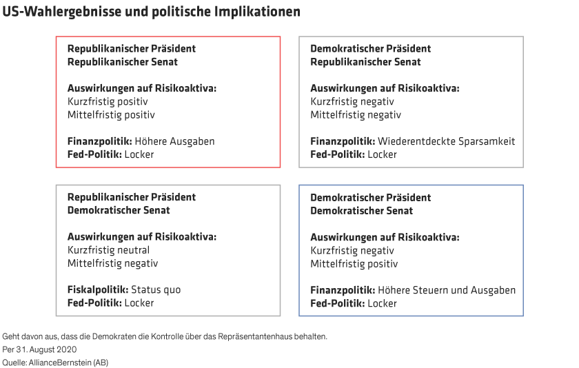 Winograd_The-2020-US-Election-What-the-Polls-Could-Mean-for-Policy_DE