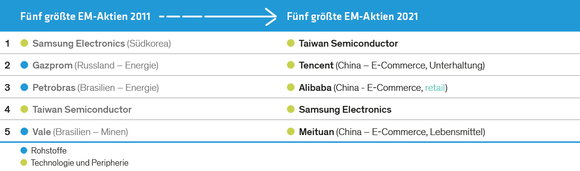 emma-qa-top-five-stocks-2011-2021-de