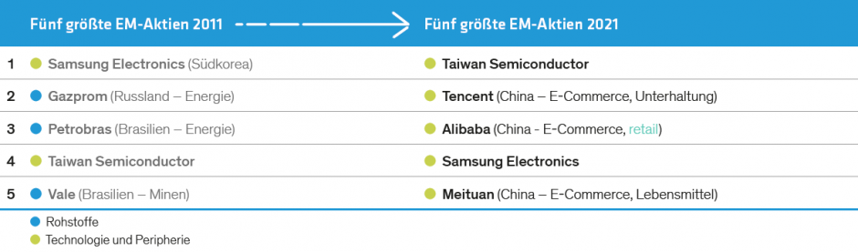 emma-qa-top-five-stocks-2011-2021-de