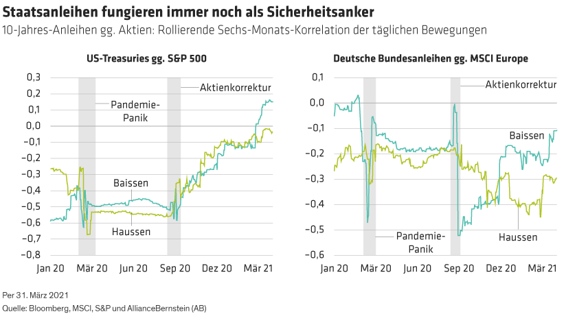 new-Dimaggio-Distenfeld_Three-Strategies-for-Navigating-Turbulent-Bond-Markets_display1_d2