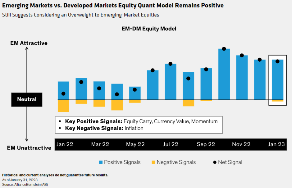 reading-the-signals-em-equities-still-highlighted-in-multi-asset-strategies_display1_d1