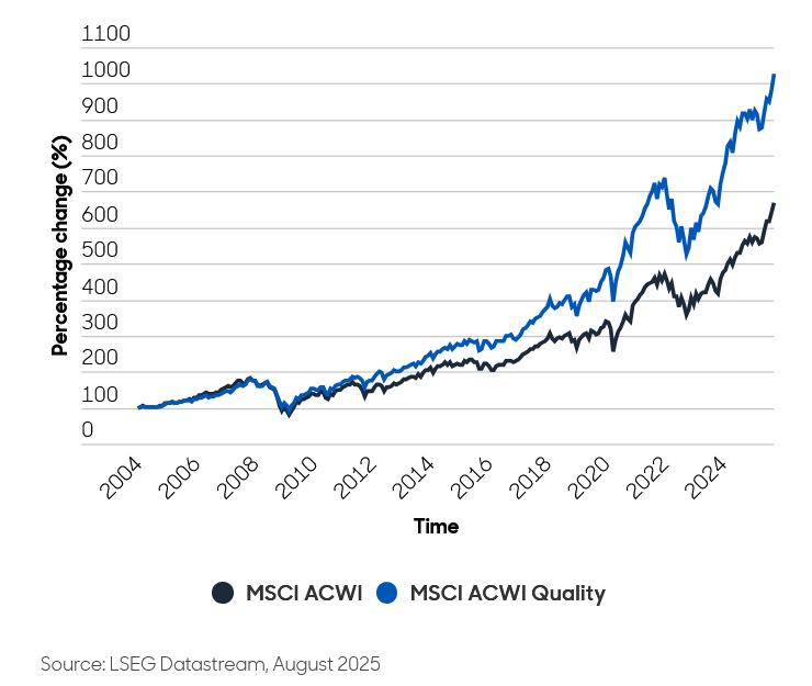 Abbildung 1: Investments in Qualität funktionieren