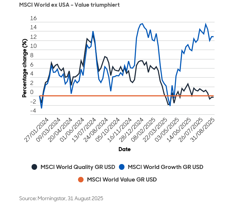 Abbildung 2: Die Geschichte zweier Märkte 1
