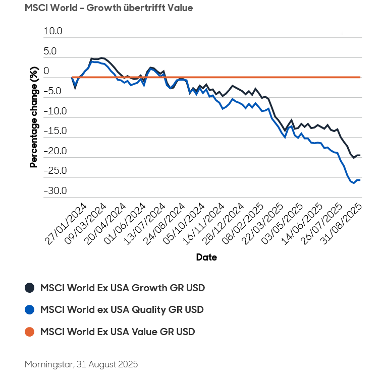Abbildung 2: Die Geschichte zweier Märkte 2