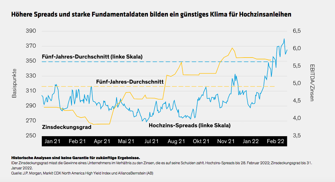 Williams_High-Yield-Credit-Can-Help-Multi-Asset-Strategies_d5_DE