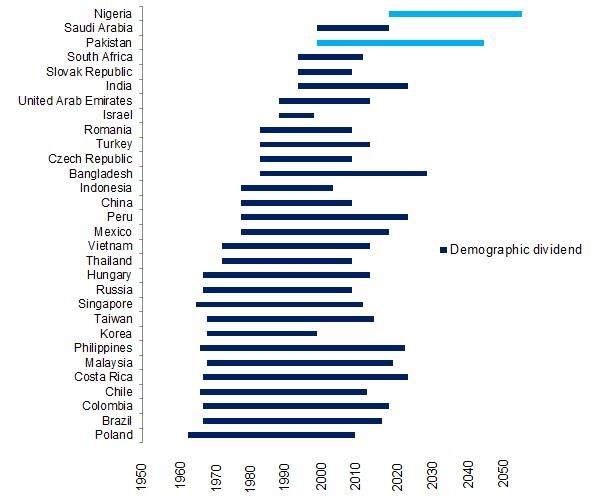 EM Demographics Growth Chart.jpg