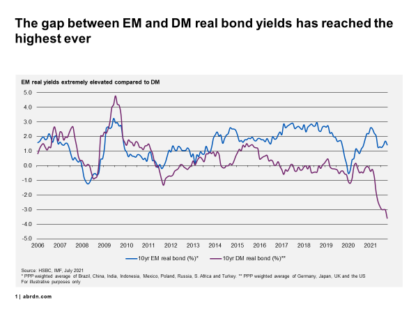 EMD-outlook-2022-chart1