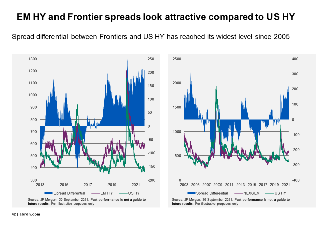 EMD-outlook-2022-chart2